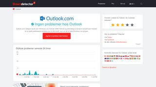 
                            6. Outlook aktuelle fejl og problemer | Downdetector