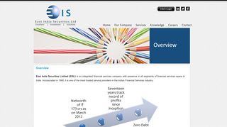 
                            4. Overview - East India Securities Ltd