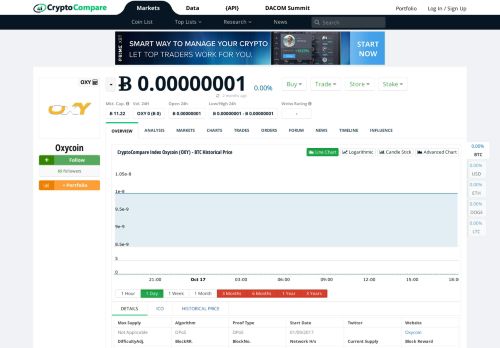 
                            12. Oxycoin (OXY) - Live streaming prices and market cap