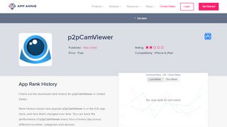 
                            12. p2pCamViewer App Ranking and Store Data | App Annie