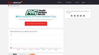 
                            12. Pacific Northern Gas - Downdetector