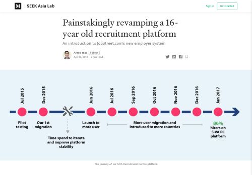 
                            10. Painstakingly revamping a 16-year old recruitment platform - Medium