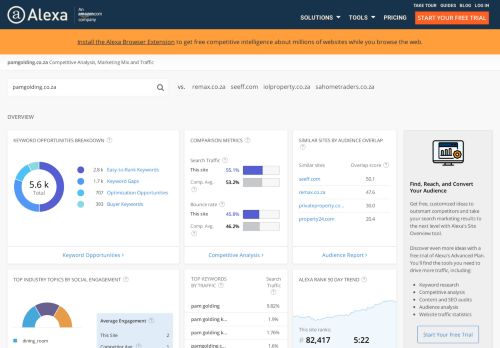 
                            11. Pamgolding.co.za Traffic, Demographics and Competitors - Alexa