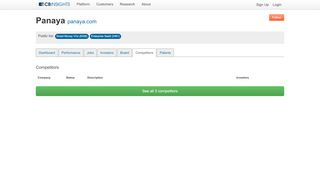 
                            5. Panaya Competitors - CB Insights