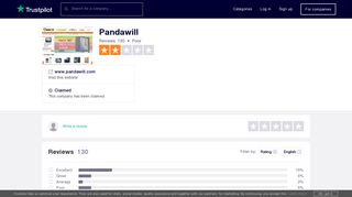 
                            4. Pandawill Reviews | Read Customer Service Reviews of www ...