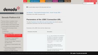 
                            13. Parameters of the JDBC Connection URL — Virtual DataPort ...