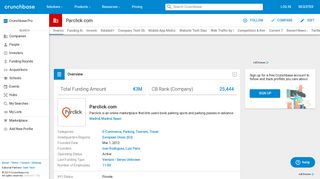 
                            7. Parclick.com | Crunchbase