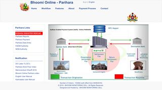 
                            1. Parihara: Bhoomi Online