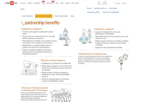 
                            3. Partnership Benefits | www.makemytrip.com