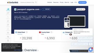 
                            12. Passport.vpgame.com Analytics - Market Share Stats & Traffic Ranking