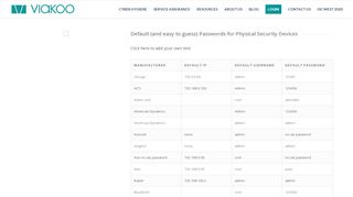 
                            7. Password Checker List - Viakoo, Inc