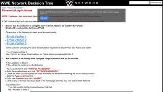 
                            8. Password/Log-In Issues - WWE Network Decision Tree - Google Sites