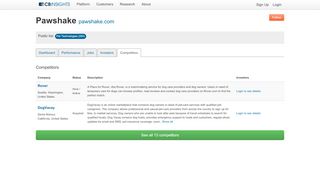 
                            11. Pawshake Competitors - CB Insights