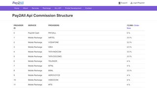 
                            5. Pay2All Api Commission Structure