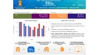 
                            4. PayGov India