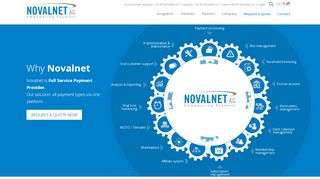 
                            3. Payment Service Provider - Novalnet AG Payment Solutions Worldwide