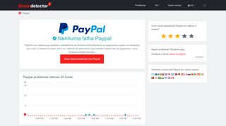 
                            2. Paypal não funciona ou está fora do ar? Status atual. | Downdetector