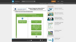 
                            9. Pedoman proses register Online UT - SlideShare