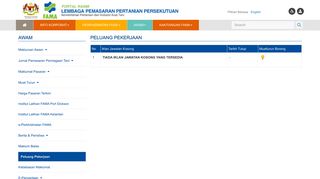 
                            3. Peluang Pekerjaan - FAMA