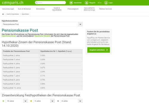 
                            12. Pensionskasse Post Hypotheken Angebote und Kundenzufriedenheit