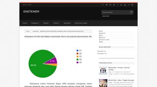 
                            11. PERANAN SISTEM INFORMASI AKADEMIK IPB DI KALANGAN ...