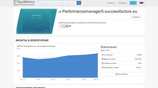 
                            12. Performancemanager5.successfactors.eu – Анализ конкурентов ...