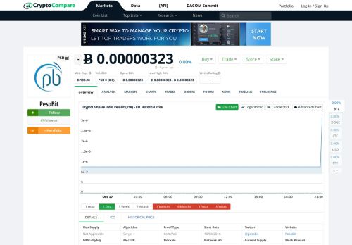 
                            3. PesoBit (PSB) - Live streaming prices and market cap
