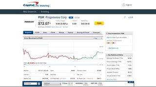 
                            6. PGR : Stock Research - Performance Snapshot | CapitalOneInvesting ...