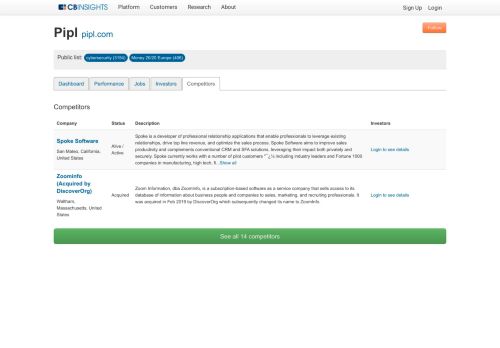 
                            13. Pipl Competitors - CB Insights