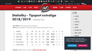 
                            9. Piráti Chomutov » Tým » Statistiky Tipsport extraliga 2018/2019 ...