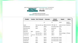 
                            10. Pirelli default passwords :: Open Sez Me!