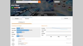 
                            7. Pit Fiber Reviews, Madhavaram, Chennai - 40 Ratings - Justdial