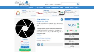 
                            12. PIXAMOLA - Indonesia Stock Photos | Startup Ranking
