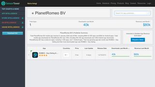 
                            13. PlanetRomeo BV Revenue & App Download Estimates from Sensor ...