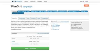 
                            12. PlanGrid - CB Insights