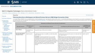 
                            8. Planning Workspace or Stored Process Server Security (IOM Bridge ...