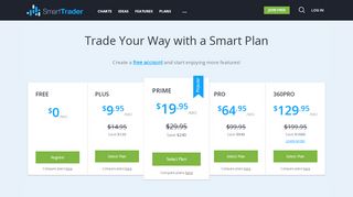 
                            5. Plans | SmartTrader