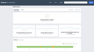 
                            4. Platform Status - Facebook for Developers