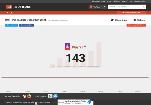 
                            3. Plus YT's Real-Time Subscriber Count - Social Blade YouTube Stats ...