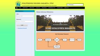 
                            1. PNJ | Politeknik Negeri Jakarta | PNJ