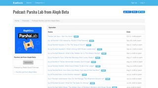 
                            12. pod|fanatic | Podcast: Parsha Lab from Aleph Beta