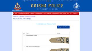 
                            11. Police Ranks and Badges | Odisha Police