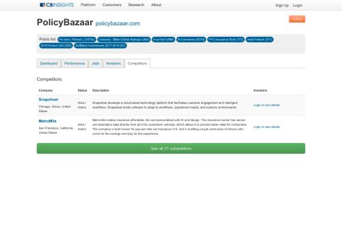 
                            7. PolicyBazaar Competitors - CB Insights
