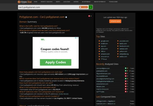 
                            11. Pollyplanet.com - Cer2: cer2 - traffic statistics - HypeStat
