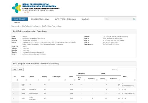 
                            8. Poltekkes Kemenkes Palembang - Informasi SDM Kesehatan Nasional