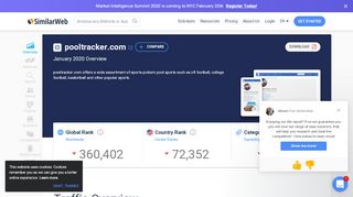 
                            11. Pooltracker.com Analytics - Market Share Stats & Traffic Ranking