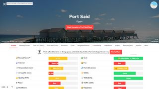 
                            9. Port Said for Digital Nomads - Nomad List