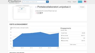 
                            13. Portalecollaboratori.unipolsai.it – Competitor Analysis – SpyMetrics