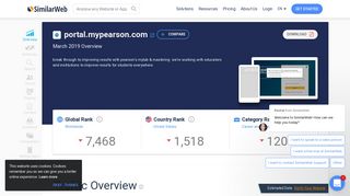 
                            11. Portal.mypearson.com Analytics - Market Share Stats & Traffic Ranking