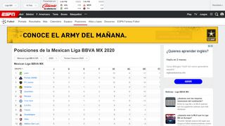 
                            10. Posiciones de la Liga Bancomer | ESPN